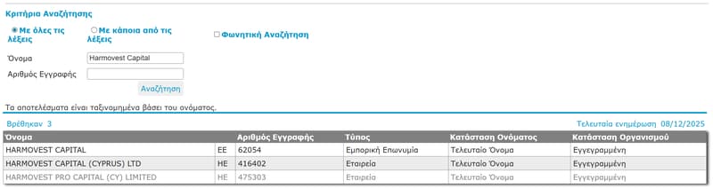 DRCIP