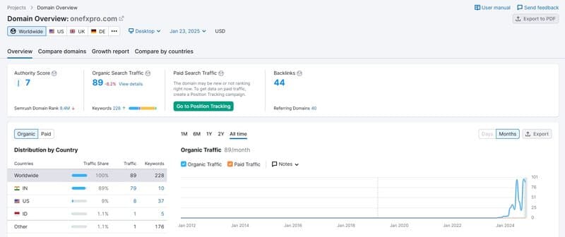 Website Traffic