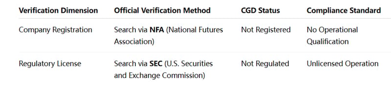 TraderKnows Regulatory Registration Dual Verification Form