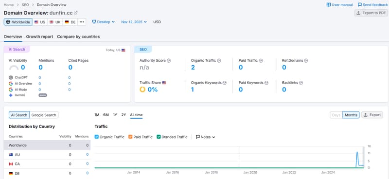 semrush