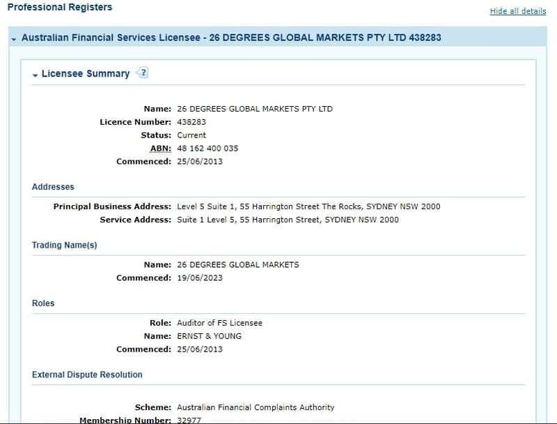 26 Degrees Global Markets ASIC inquiry