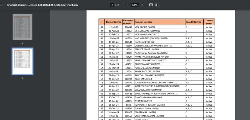 Propflys's regulatory information