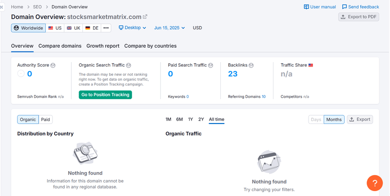 Semrush自然搜索流量数据查询结果