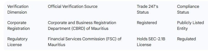 TraderKnows Dual Verification Form for Regulation & Registration