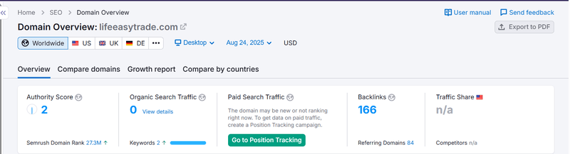 Semrush自然搜索流量数据查询结果