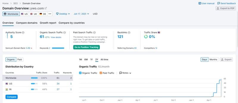 Website Traffic