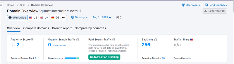 Semrush自然搜索流量数据查询结果