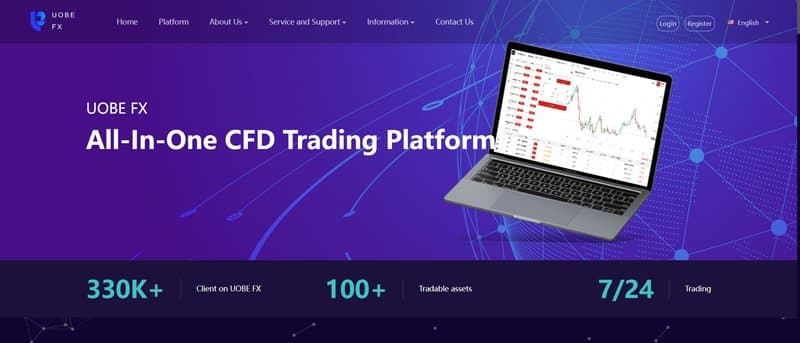 UOBE FX's trading software