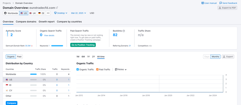 Semrush