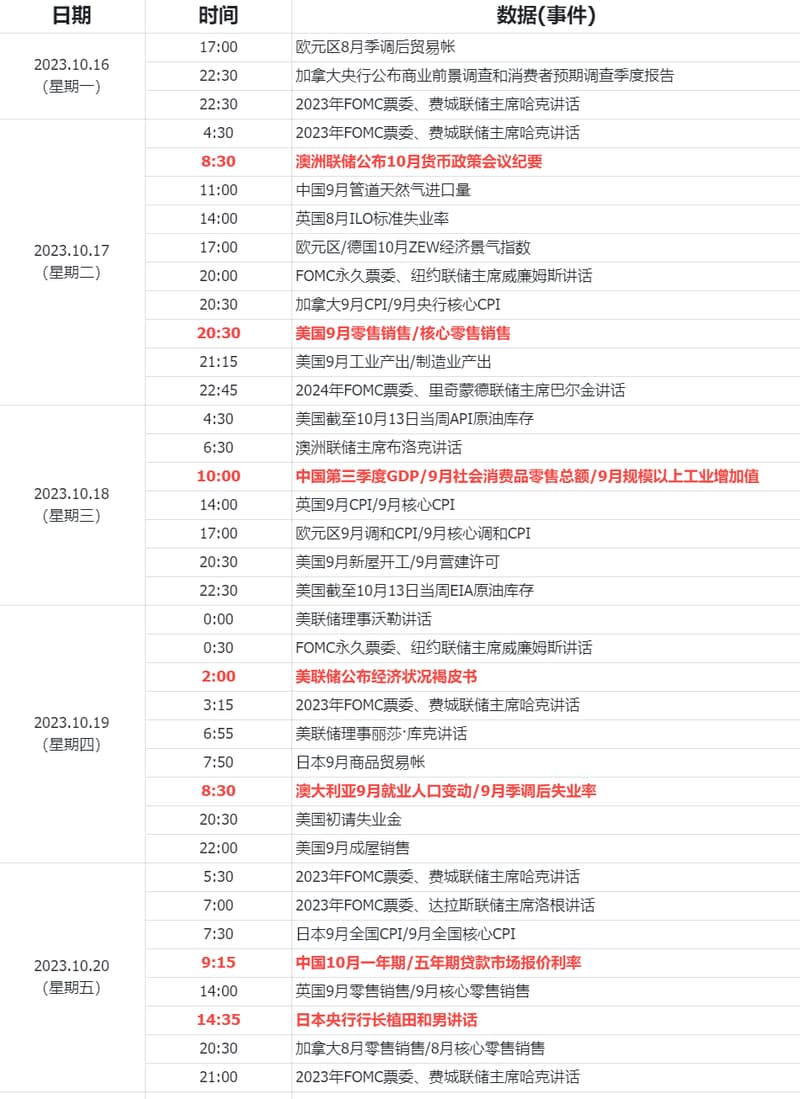 Weekly Calendar