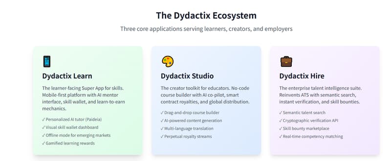 Produtos principais e ecossistema