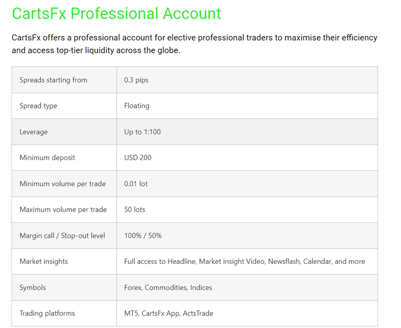 10.10 ข้อมูลทางการเงินของ CartsFx