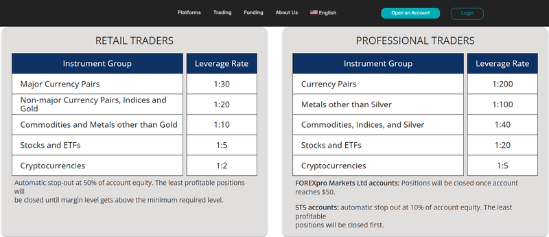 FOREXpro Markets Ltd