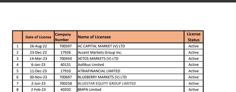 Consulta de información regulatoria de autobottrade