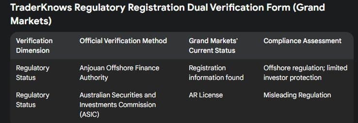 TraderKnows dual verification form for regulatory registration