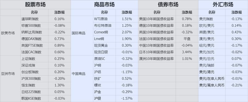 收盘