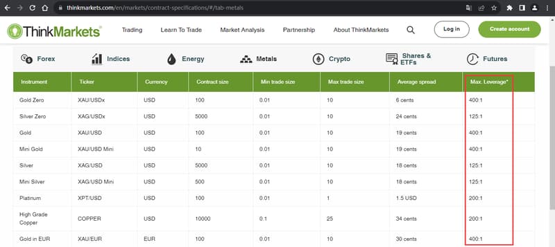Official Website Showing Margin Ratio Information2