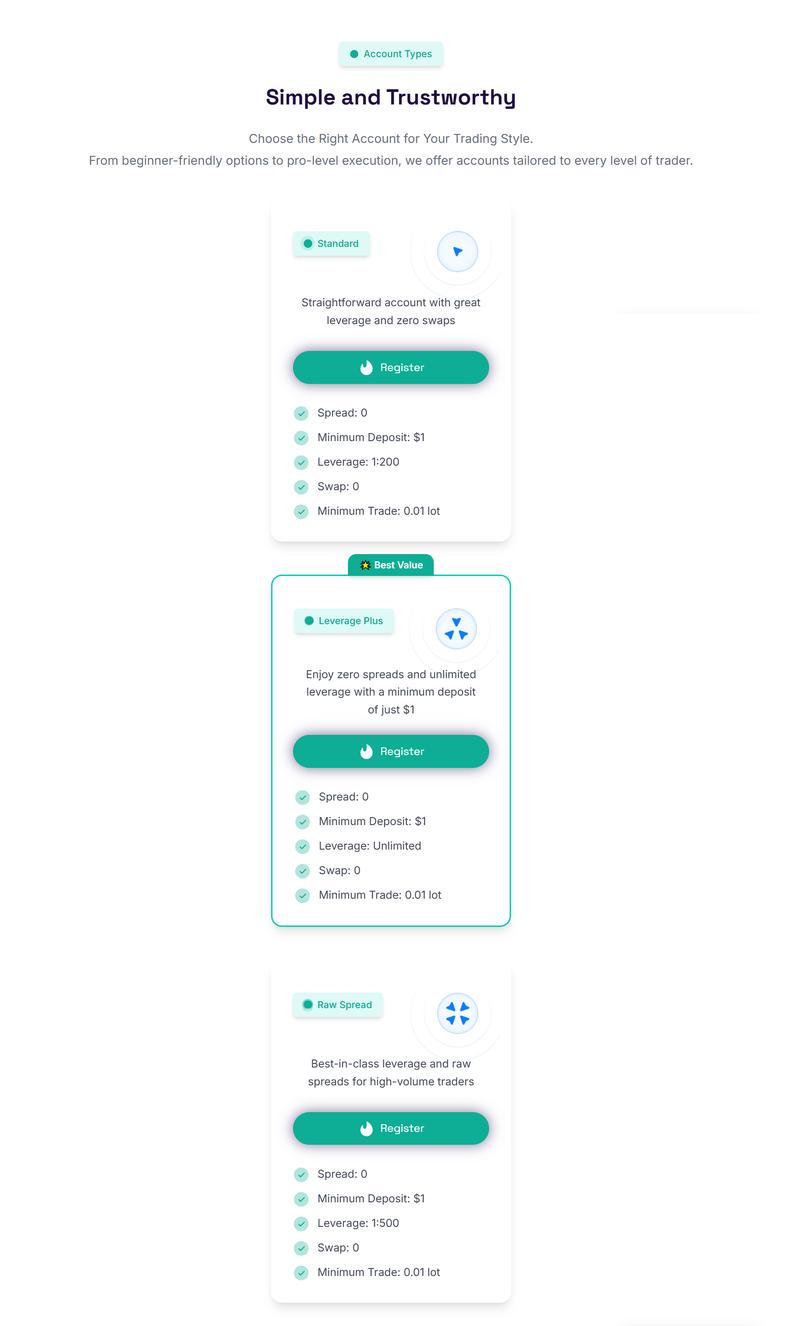 Account Types