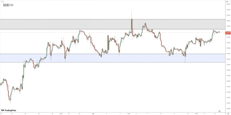Currency Review 0514741