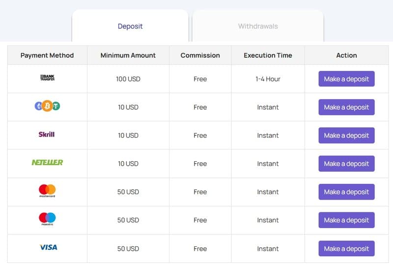 Deposit methods
