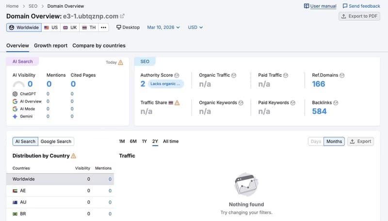 Website traffic