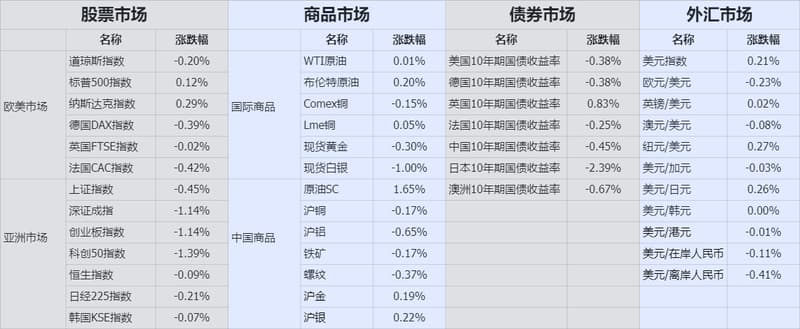 收盘