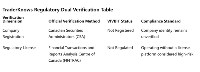 Tabla de verificación doble