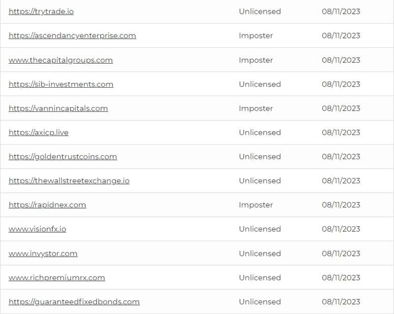 ASIC Latest Warning List-5