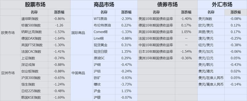 收盘
