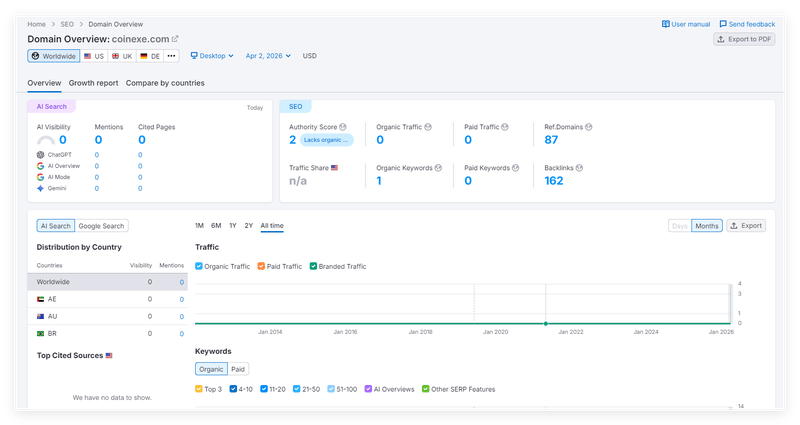 semrush