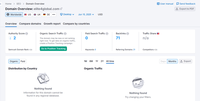 ผลการค้นหาข้อมูลการเข้าชมเว็บไซต์ตามธรรมชาติของ Semrush