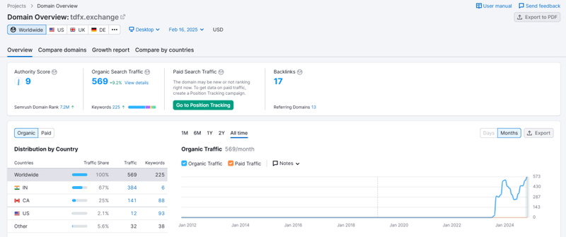 Website traffic