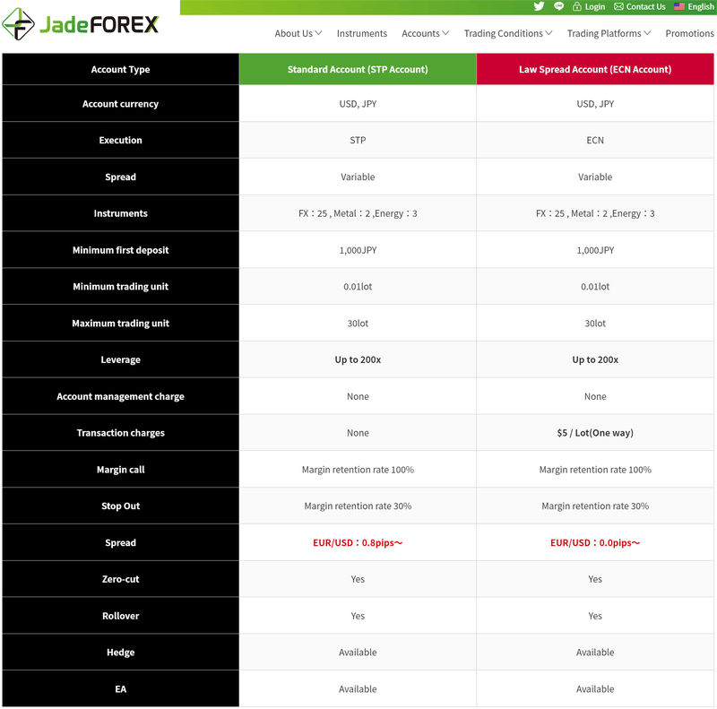 JadeFOREX