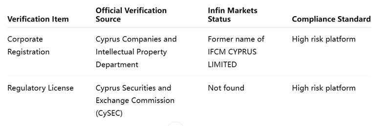 Two-Step Verification Table