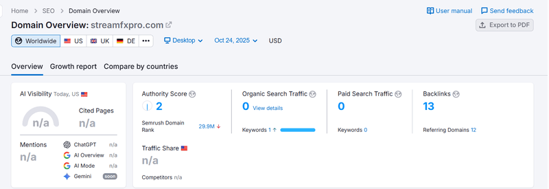 Semrush自然搜索流量数据查询结果