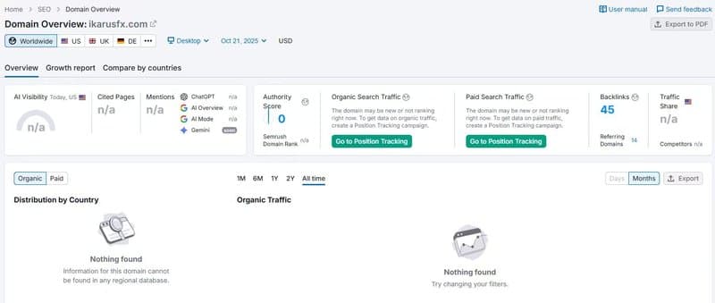 Website Traffic