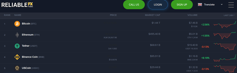 Reliable FX Trades