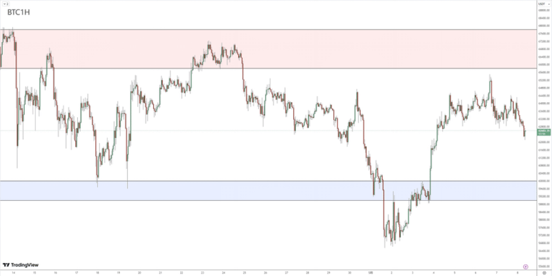 Foreign Exchange Review05081294