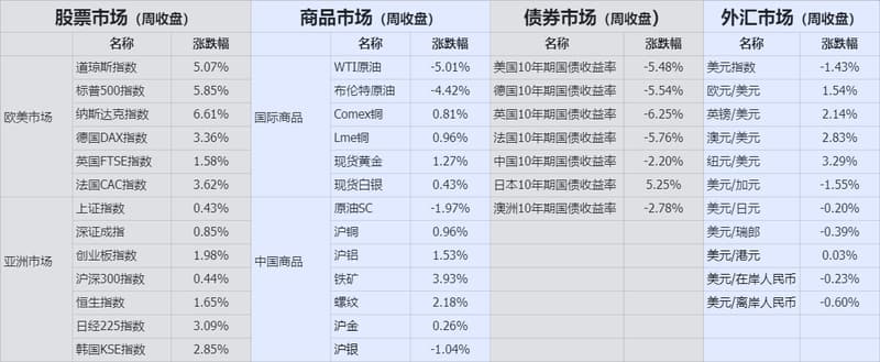 收盘