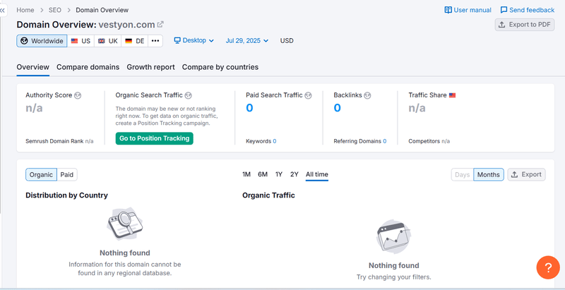 Resultados de datos de tráfico de búsqueda orgánica de Semrush