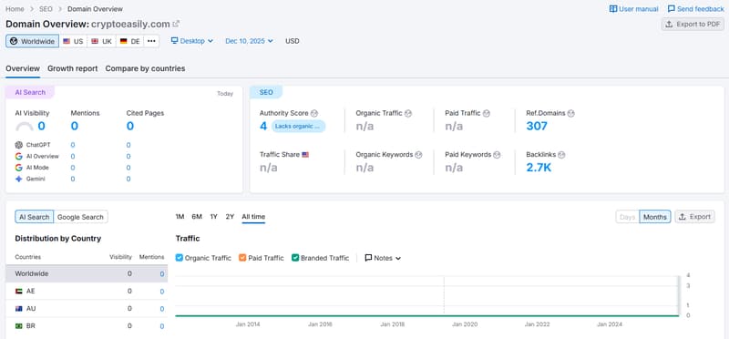 semrush
