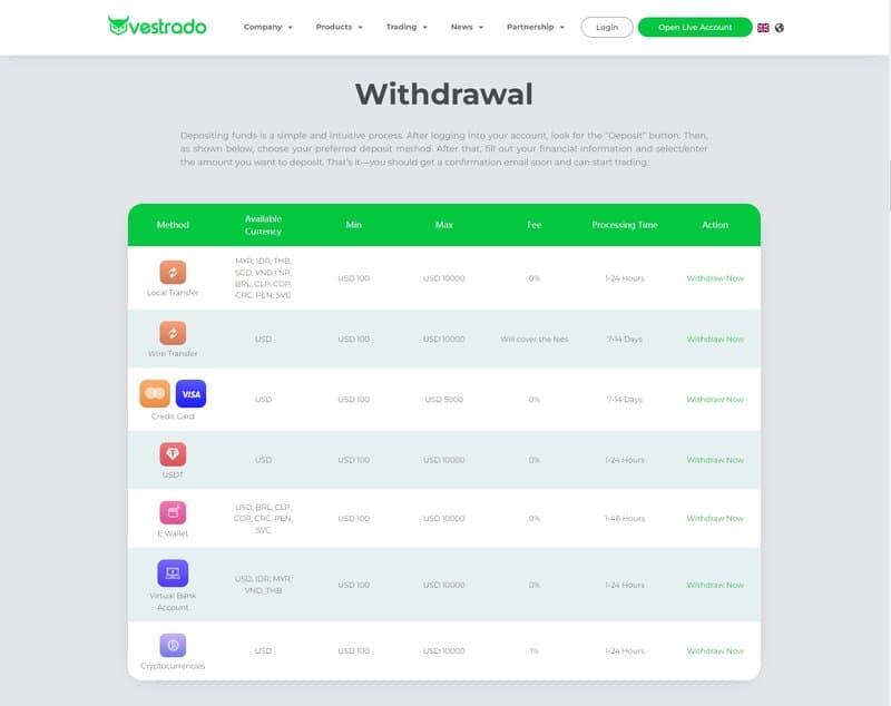 vestrado's withdrawal methods