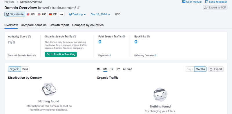 bravefxtrade.com semrush