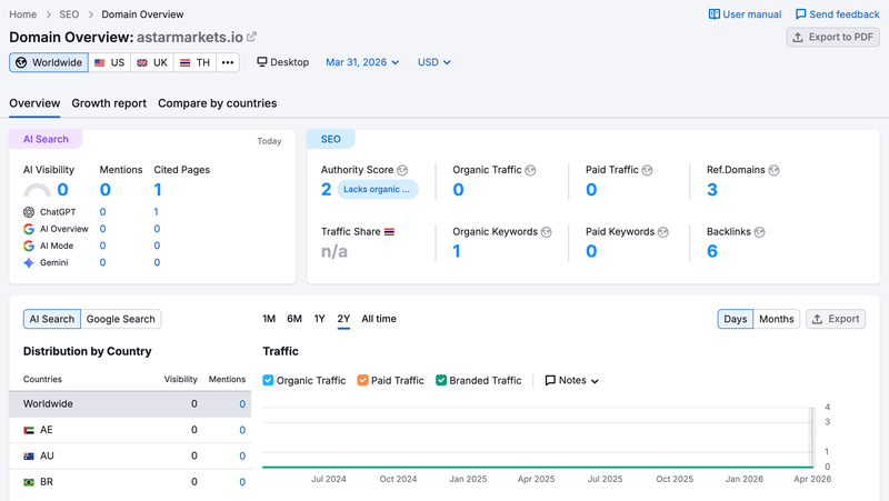semrush