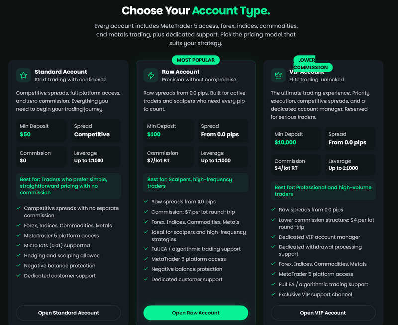 account types