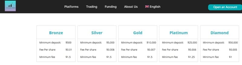 GCL Global Limited Website Claims Account Types