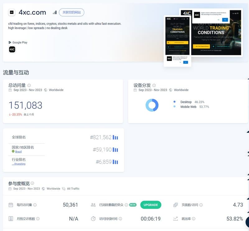4XC网站流量
