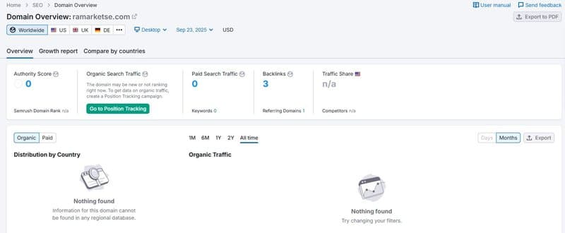 Semrush