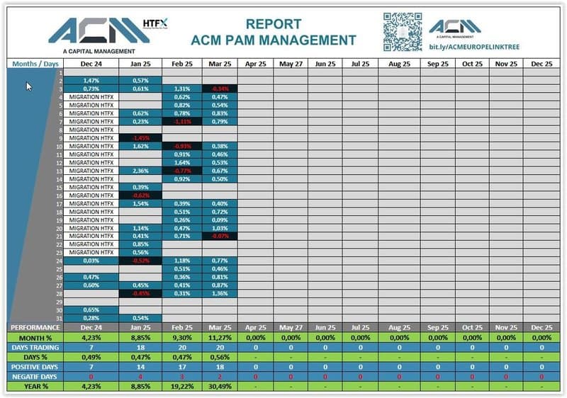 รายงานล่าสุดของ ACM