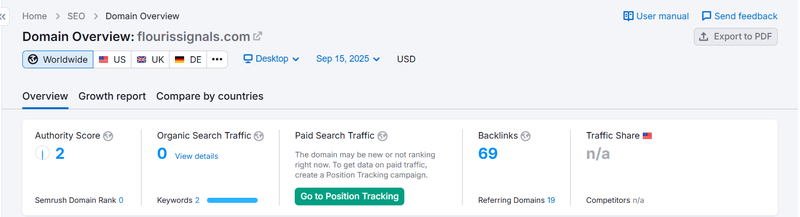 Результат запроса данных естественного поиска Semrush